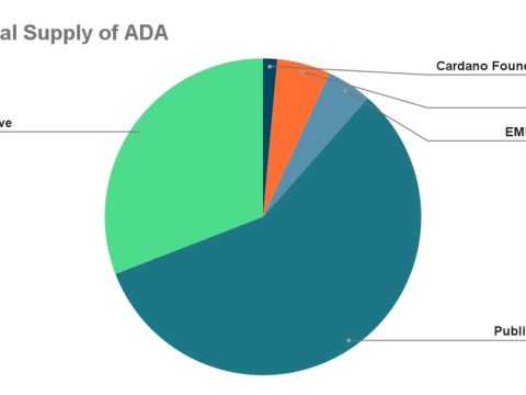 ADA là gì ? Cơ hội đầu tư trên hệ sinh thái Cardano